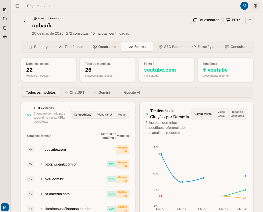 Atribuição de Fontes