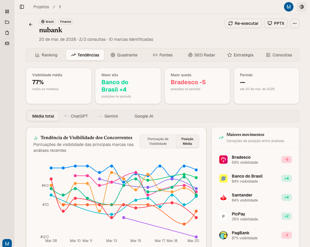 Acompanhamento de Tendências